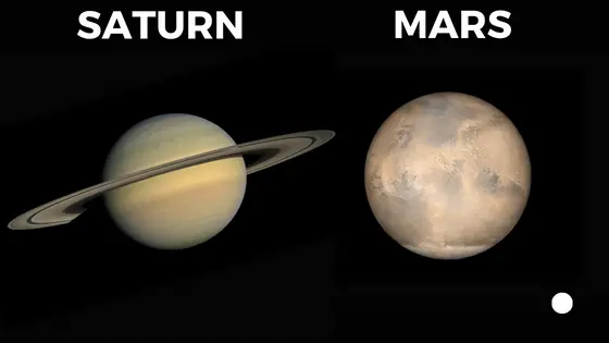 Saturn vs Mars